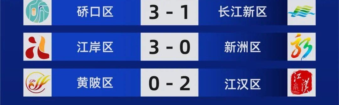 v站体育-武汉各区排名！江岸区第一，长江新区、东西湖区垫底！